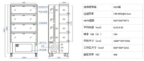 洁净保管柜参数