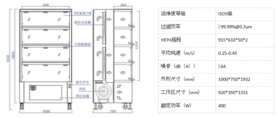 洁净保管柜参数